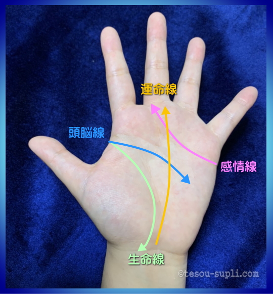 手相の見方の基本ーメジャーラインの伸びる方向と位置